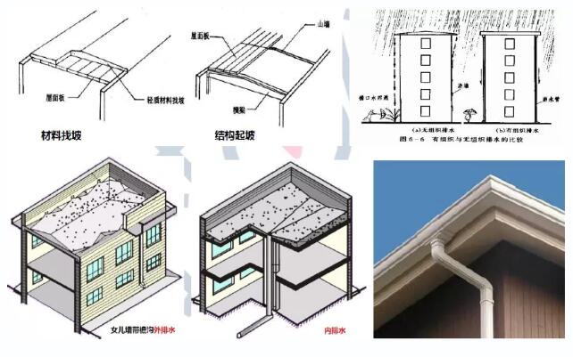 2020年一級(jí)造價(jià)工程師《土建工程》考點(diǎn)解析 平屋頂?shù)呐潘O(shè)計(jì)