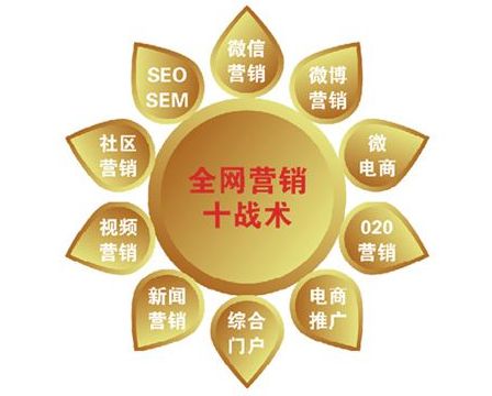 母嬰產品網絡營銷與互聯網銷售實戰指南 構建信任、創造價值、實現增長