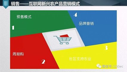 農(nóng)產(chǎn)品電商眾籌 互聯(lián)網(wǎng)銷(xiāo)售新模式的探索與實(shí)踐