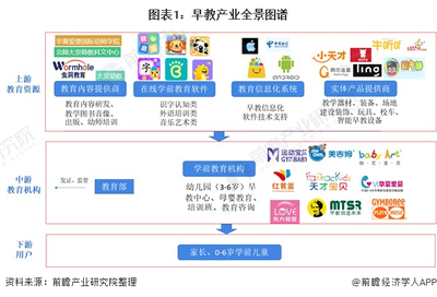 預見2021 中國早教產業全景圖譜