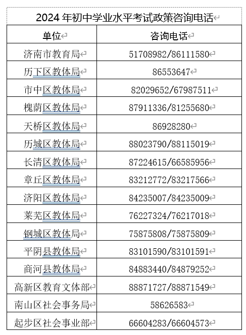 2024濟南初中學業水平考試意見詳解 新政變化與學生備考全指導圖錄觀點摘要以及焦點改革策變化要點改革前瞻深層掌握教學角度升學