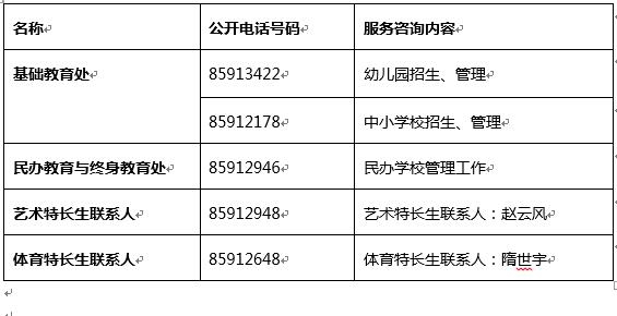 青島市教育局對外公開服務咨詢電話表_2017青島小升初-青島家長幫社區