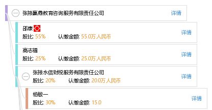 從張掖出發 王明明的個人生活服務平臺汪昂體驗筆記