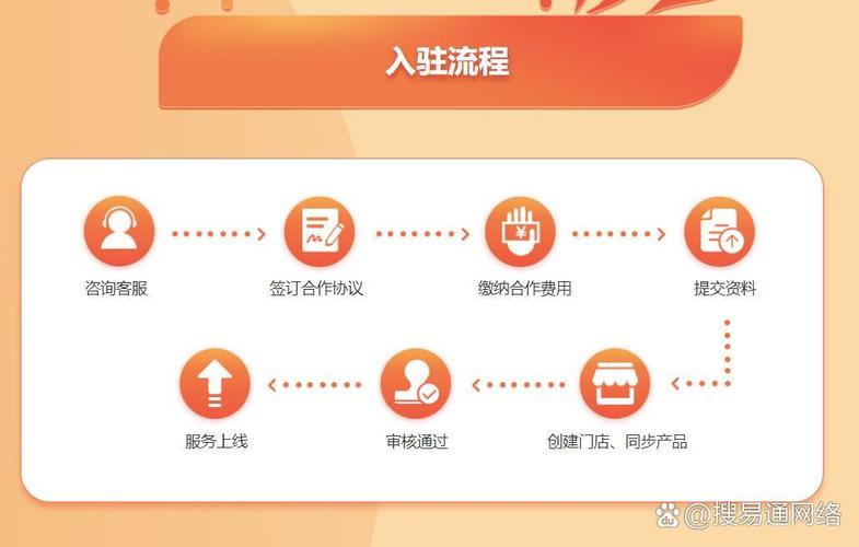 本地惠生活,適合生活服務行業,教育培訓,家裝建材等各大行業入駐